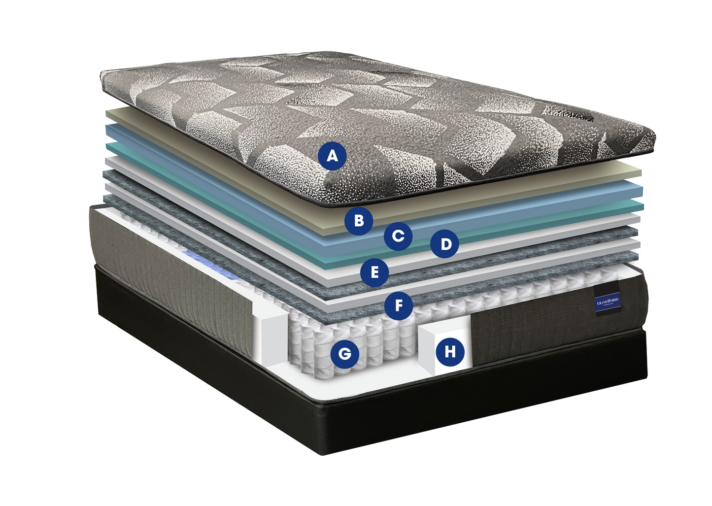 Spring Air Grand Hybrid Gold Medium Mattress