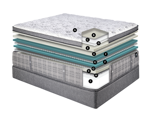Spring Air Reserve Imperial Euro Top Ultra Plush Mattress