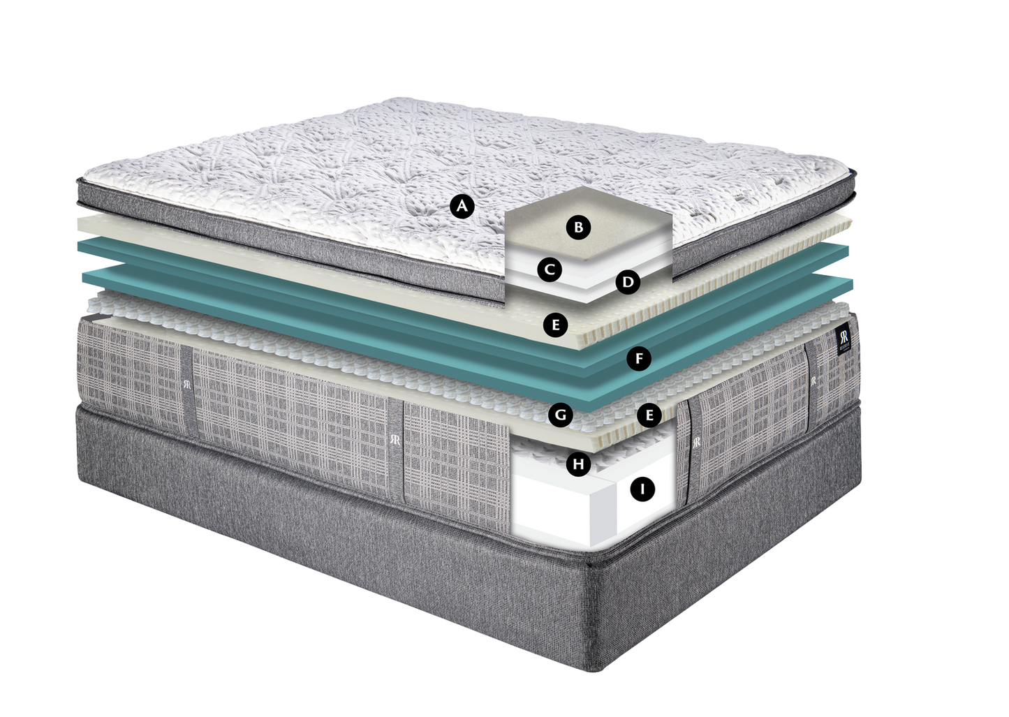 Spring Air Reserve Mayfair Euro Top Plush Mattress