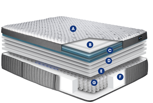 Spring Air Back Supporter Euro Top Hybrid Firm Mattress