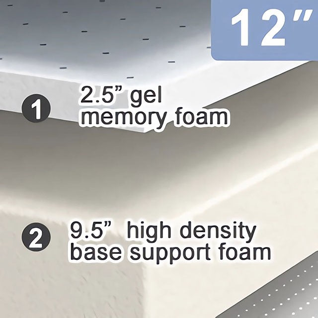 Furniture of America 12" Gel Memory Foam Plush Mattress