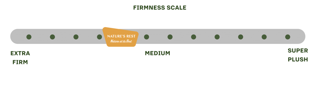 Natures Rest Yosemite Firm Mattress