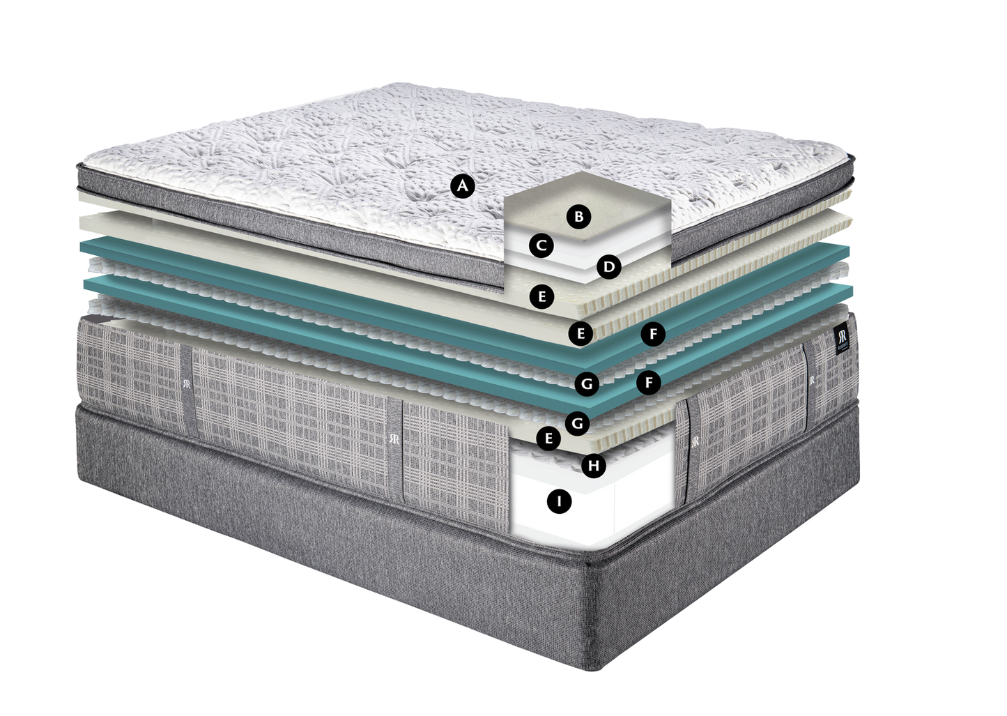 Spring Air Reserve Imperial Euro Top Ultra Plush Mattress